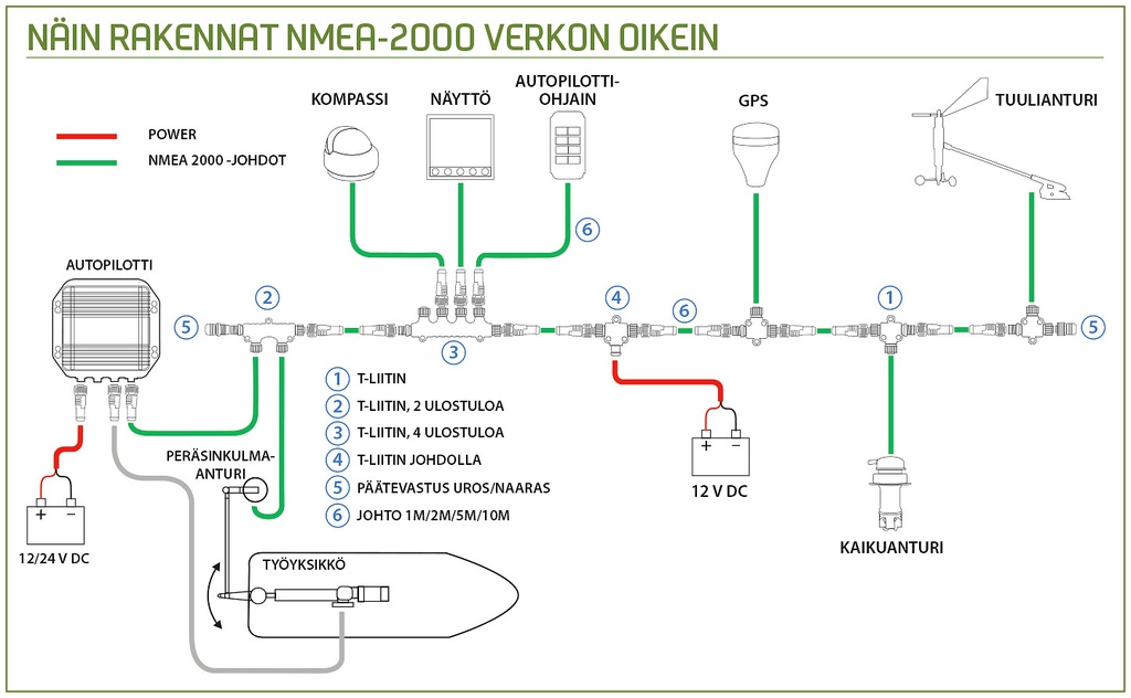 Amphenol NMEA2000 päätevastus uros