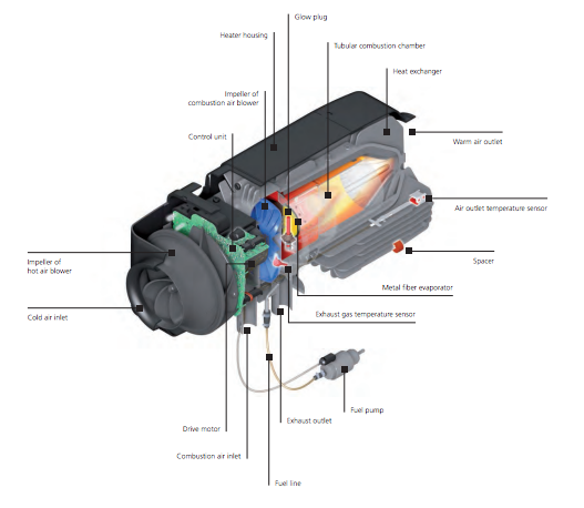 Webasto Air Top EVO 55 Diesellämmitin 12V yleisasennussarjalla