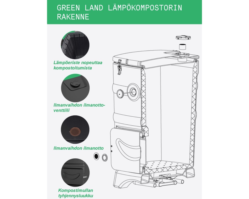 Green Land 110l lämpökompostori