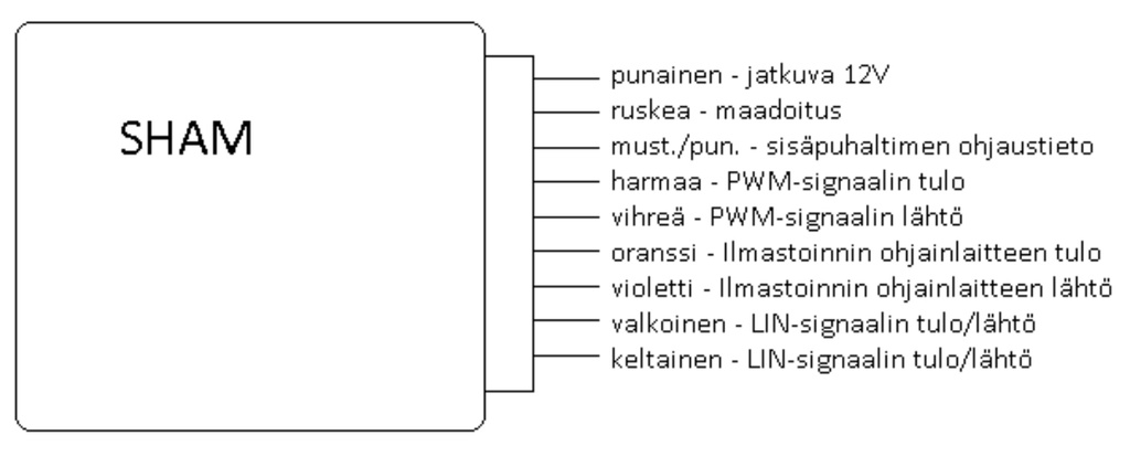 Sisäpuhaltimen ohjausyksikkö, SHAM moduli BMW