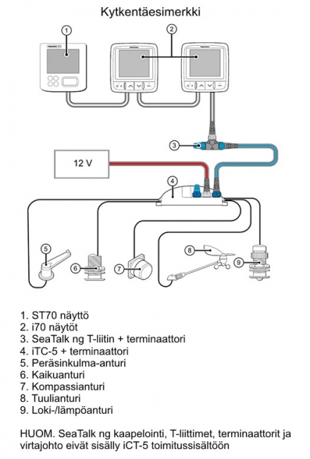 Raymarine/ STNG, T-haara liitin (kopio)