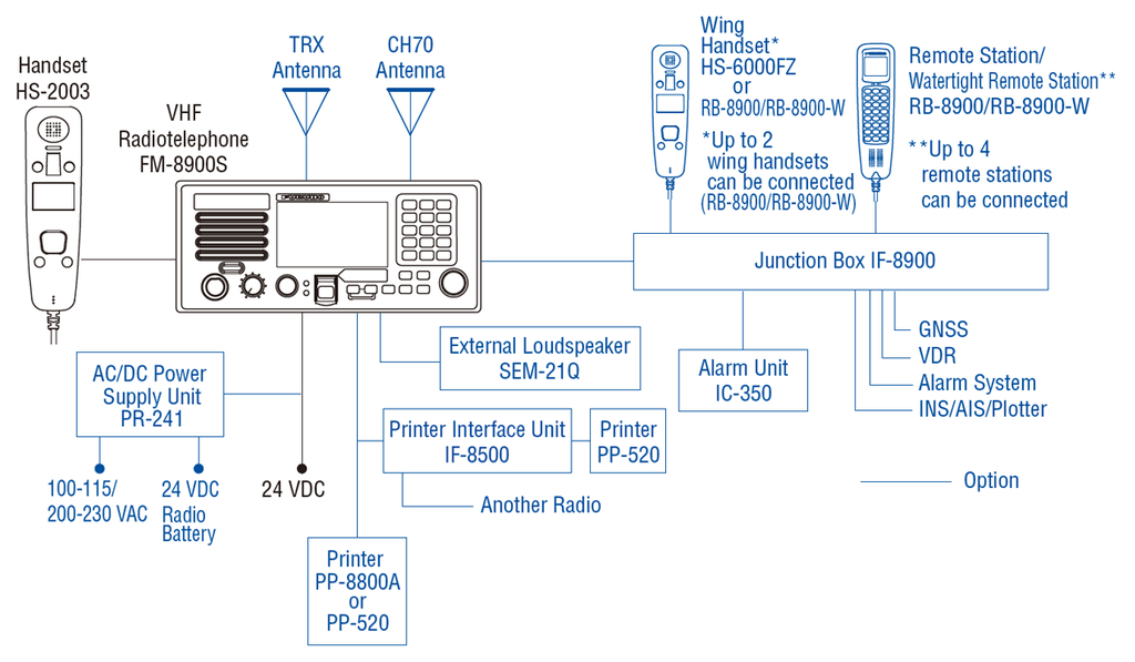 Furuno FM-8900S A-luokan GMDSS hyväksytty VHF radio