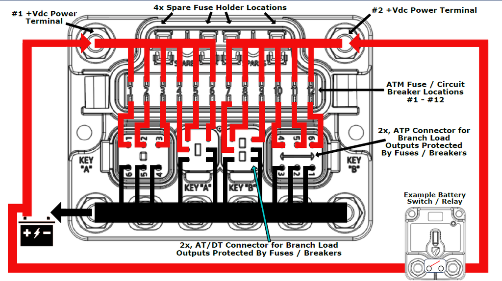EGIS MT-sarja12 ATM sulakepesä jaettu 6 + 6