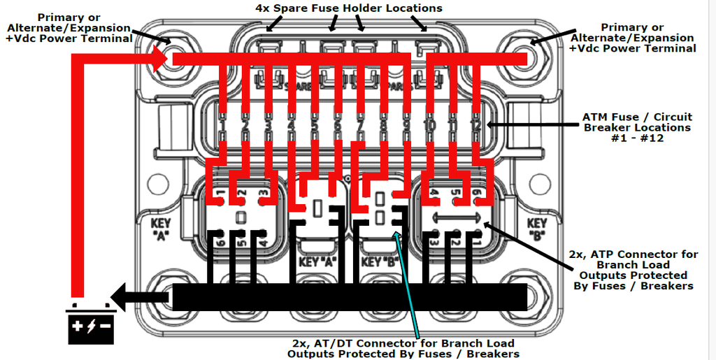 EGIS MT 3493B ATM sulakerasia 12 jaettu 3+9 + 250 A maadoituskisko