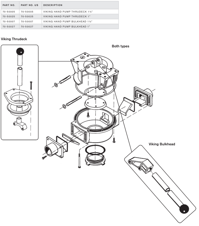 Johnson Pump Viking käsipumppu, laipioasennettava 38mm