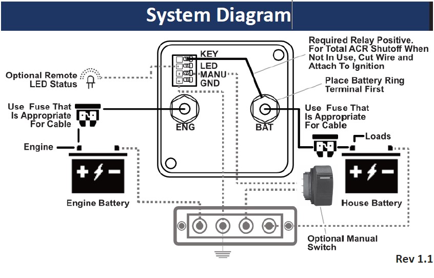 EGIS Mini Automaattirele 125A Bulk